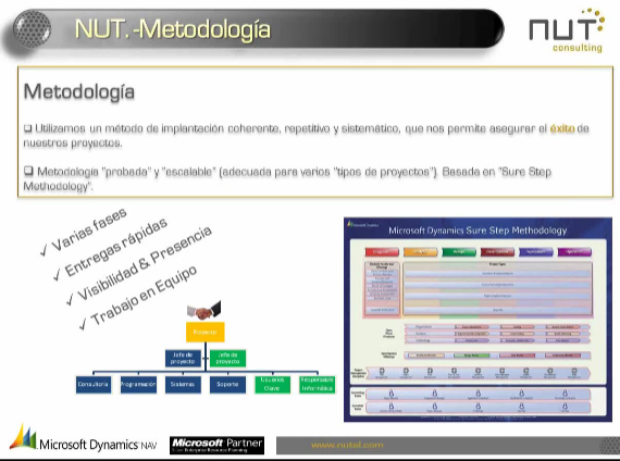 Experiencia, tecnología y ventajas de integrar la trazabilidad alimentaria en el ERP Microsoft Dynamics NAV, por Nut Consulting