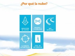 Cloud Productivity: Aitana explica cómo las nuevas tecnologías mejoran la productividad de las empresas