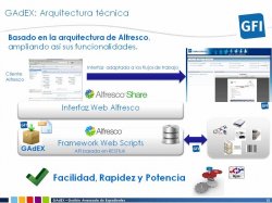 Gestión de expedientes sobre Alfresco, con GAdEX, de GFI
