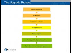  Actualizar Sharepoint 2007 a Sharepoint 2010. ¿Cual debe ser el camino? Por la consultora USA IronWorks Consulting