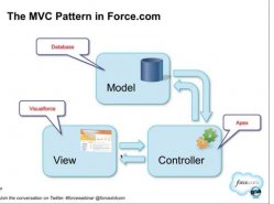 Introducción a Force.com, plataforma de desarrollo de aplicaciones. Webinar en inglés de 46 minutos.