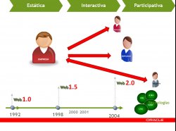 Peoplesoft Human Capital Management 9.1: Espacios colaborativos dentro de las empresas