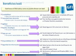 Introducción a IaaS (Infraestructura As A Service). Por GFI. 