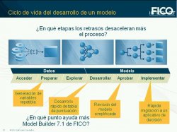 Diseño e implementación de modelos predictivos en Banca y Finanzas, con Fico Model Builder 7.1