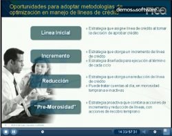 Cómo gestionar las carteras y generar rentabilidad frente a la morosidad en las tarjetas de crédito con las soluciones de FICO