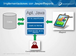 Integración e implementación de JasperReports Server con aplicaciones Java