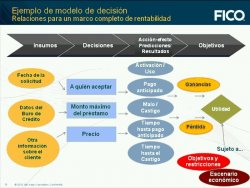 FICO: Modelos predictivos para mejorar la rentabilidad de los Créditos en Banca.