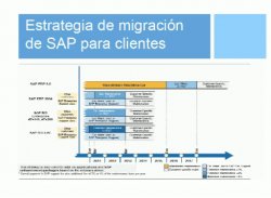 Migraciones en SAP. Consejos y trucos. Por Cuviv