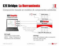 E2E  Bridge Platform. Herramienta UML y de Integración de Aplicaciones. 