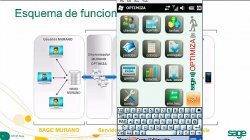 Sage Optimiza. La solución de movilidad para Sage Murano 