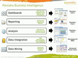 Presentación y Novedades en Pentaho BI v.4.0.