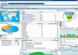 Oracle Real User Experience Insight, para el análisis y monitorización de la experiencia del usuario online 