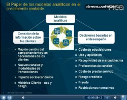 Cómo optimizar la gestión de las líneas de crédito para proteger la rentabilidad con FICO