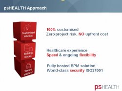 Caso de estudio: Llevando el cuidado del paciente al siguiente nivel en PsHealth con BPM de Appian