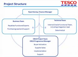El retailer del Reino Unido Tesco implanta solución de facturación electrónica de OB10