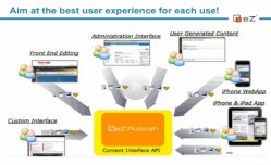 eZ Publish y los retos de gestión de contenidos en el sector público, por eZ Systems y Smile