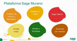 Introducción al ERP para PYMES Sage Murano, por Aitana