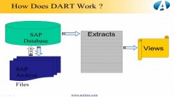 Herramienta DART de SAP para el cumplimiento normativo, por Auritas