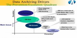 Hoja de ruta para implementar con éxito un proyecto de Data Archiving, por Auritas