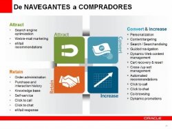 Introducción a Oracle ATG Web Commerce, por Oracle