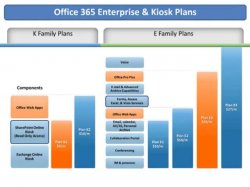 Cómo Office 365 y SharePoint Online pueden contribuir a aumentar la productividad de las empresas