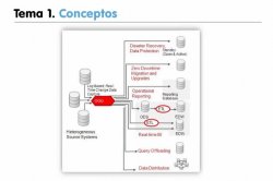Replicación con Oracle GoldenGate: instalación y configuración. Por Oracle y Steltix.