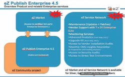 eZ Publish para periódicos, revistas y radios