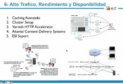 Creación de intranets y extranets con eZ Publish
