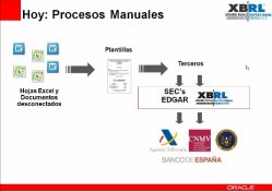 Reporting financiero y de sostenibilidad en XBRL a organismos oficiales con Oracle