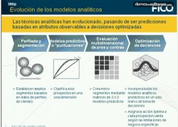 FICO Serie de webinaris sobre técnicas analíticas: Cómo aprovechar la optimización