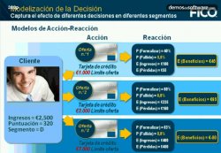 Cómo generar mayor rentabilidad mediante el uso de analítica predictiva y optimización matemática con soluciones FICO