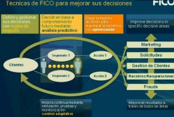 Fico explica las técnicas para la mejora en la gestión de clientes