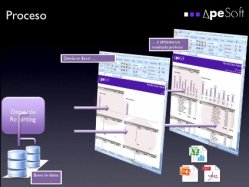 Monte cuadros de mando sobre cualquier origen de datos de forma barata y sencilla con Apesoft