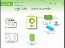 Logi Info: Spotlight on How to Deploy Mobile Apps in One Click