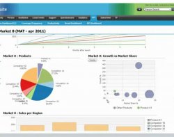 LogiXML WEBINAR: Embedded BI to Transform User Experiences - Better than Big BI, QlikView