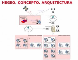 Hegeo, herramienta de GMV para la planificación, control y análisis de servicios de seguridad y atención de emergencias o servicios públicos 