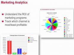 Cómo construir reportes con SugarCRM 