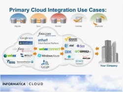 Informatica Cloud Customer Webinar: Integración rápida para Salesforce y Oracle ERP