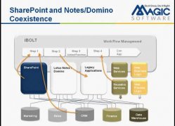 The Power to Connect SharePoint and Your Enterprise Applications 