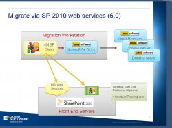 Notes Migrator for SharePoint - Partner Training - Session 1 