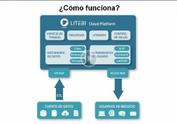 Introducción al Online Marketing Intelligence Pack de LiteBI