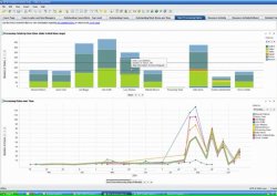 Achieve Operational Business Visibility by Applying Next Generation BI to BPM