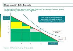 El poder del Pricing, por Habber Tec y PROS