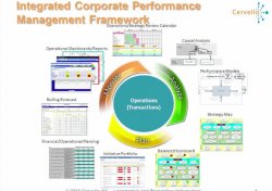 Futuro del Financial Planning e introducción a Birst for Financial Analytics