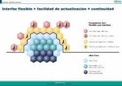abas ERP para maquinaria e ingeniería. Caso de estudio de Schmalz.