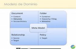 Introducción a CMIS, por Alfresco España