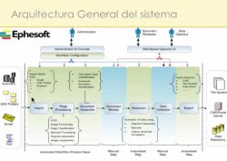 Soluciones de escaneo para Alfresco, por Baratz y Alfresco España
