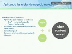 Solución de búsqueda Fast Search Server 2010 para Sharepoint