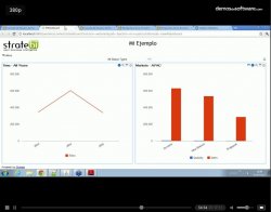 Diseño y creación de cuadros de mando con herramientas Open Source