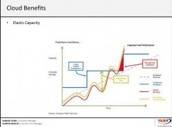 Cómo montar una estrategía corporativa para implementar Cloud Computing